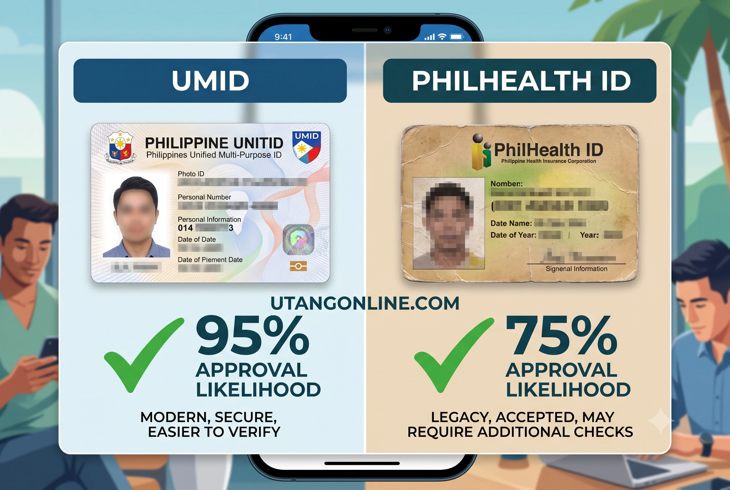 Comparison of primary UMID card and secondary PhilHealth ID for online loan application approvals in the Philippines