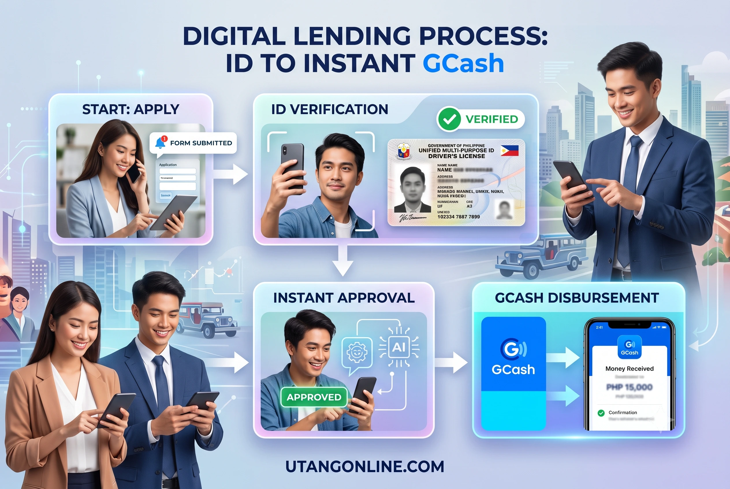 Flowchart showing the digital lending process from ID verification to instant GCash disbursement Step-by-step flowchart displaying how legit online lending apps verify borrower IDs and disburse funds directly to a GCash e-wallet within minutes.