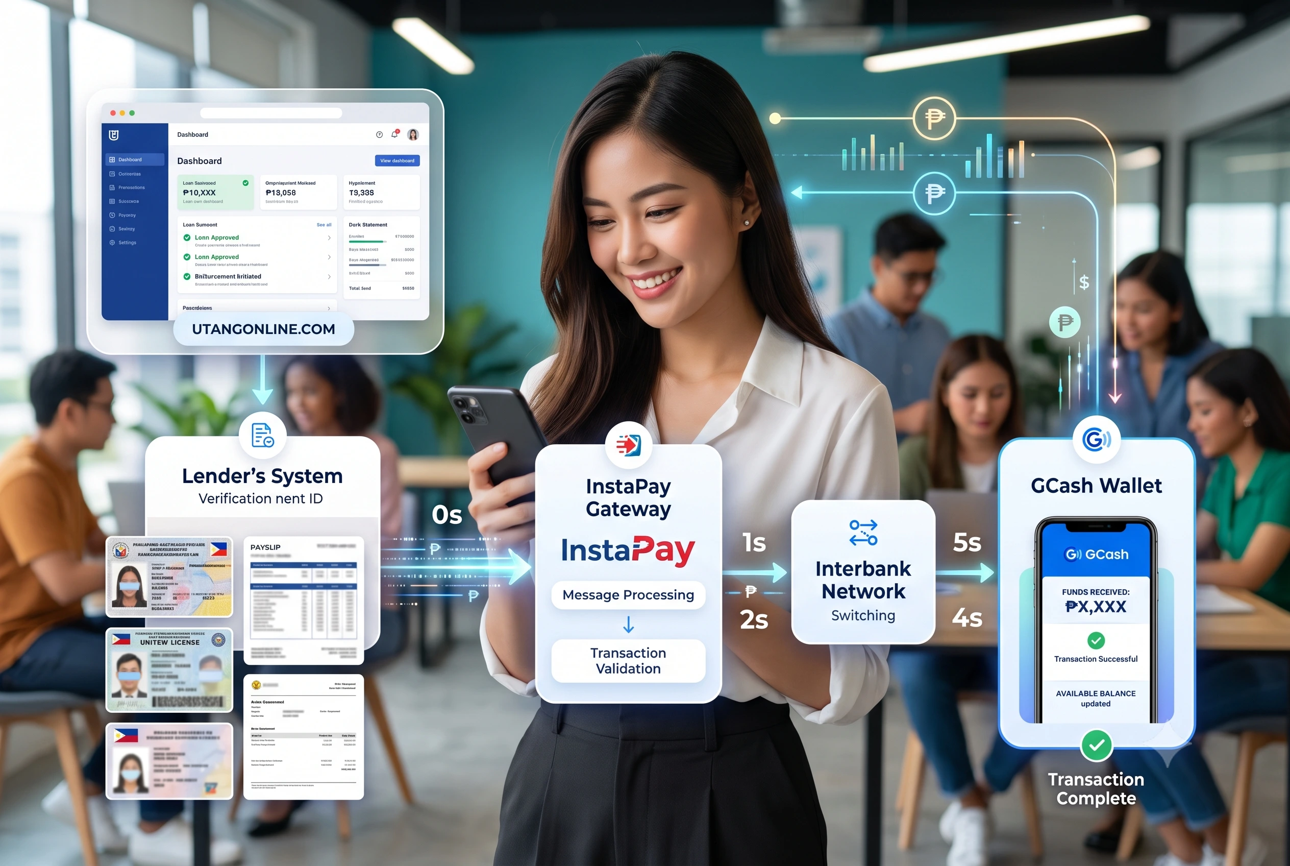 Technical flowchart demonstrating how online loan platforms route approved funds through InstaPay gateways for real-time GCash disbursement